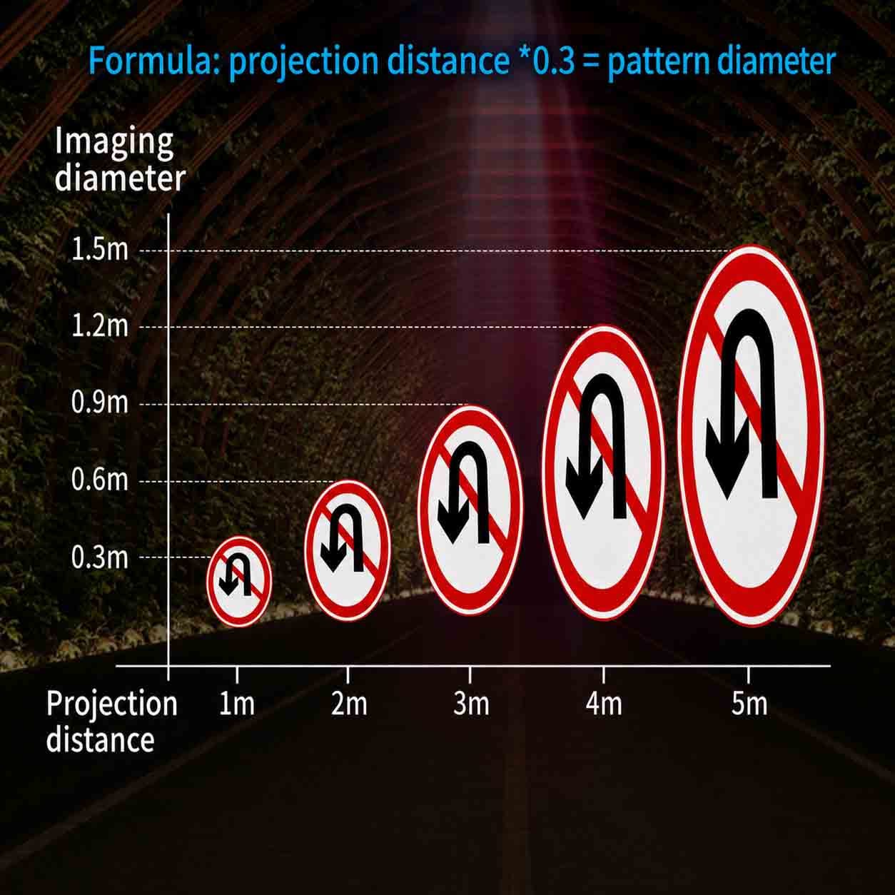Industrial Safety Projector FAQ