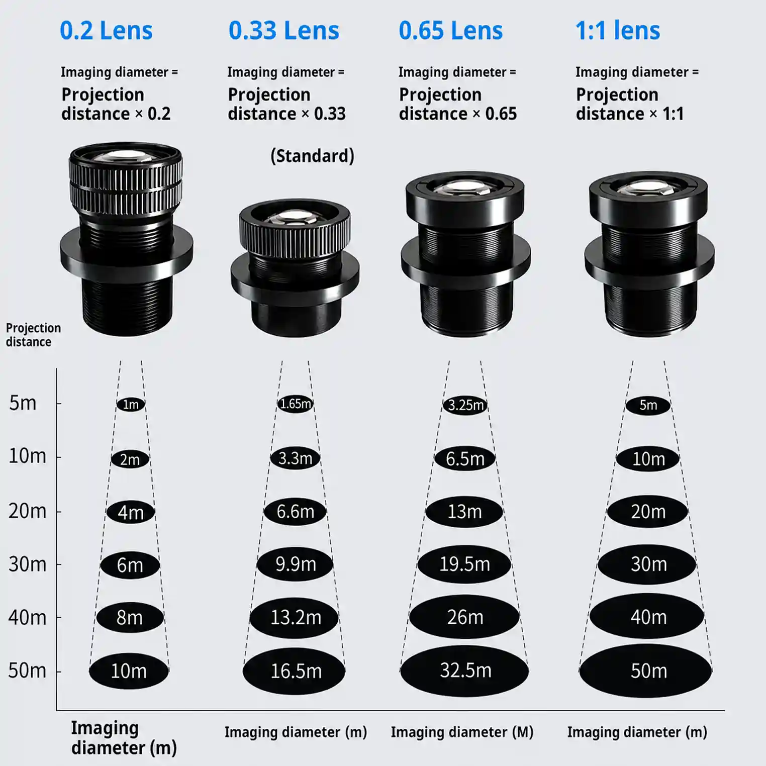 lens-projection-
