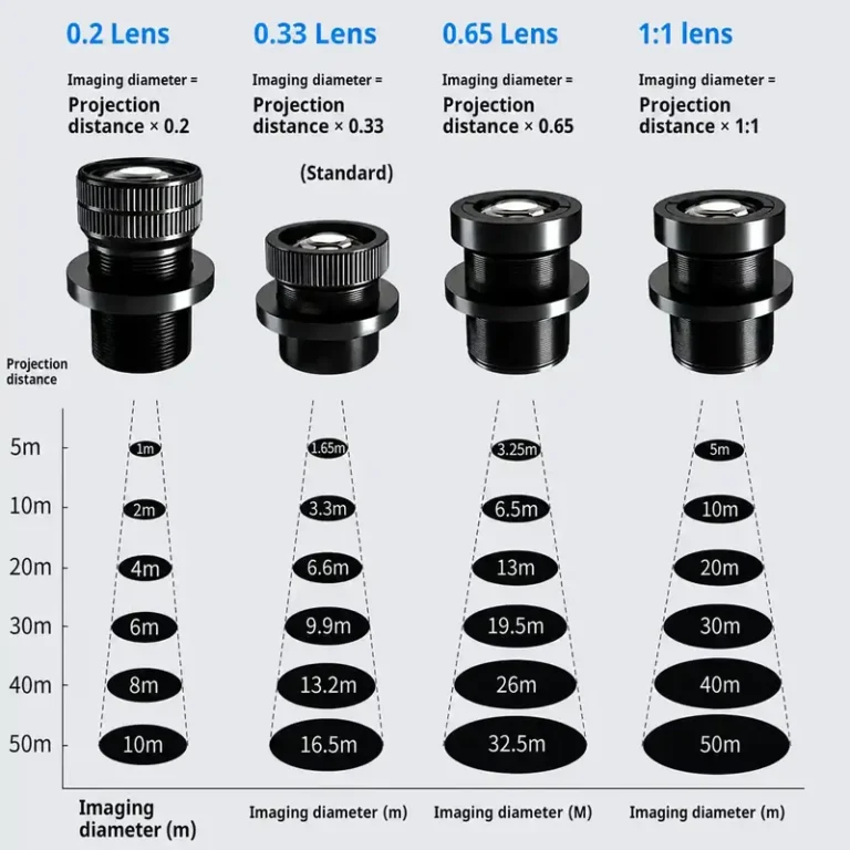 Industrial Safety Projector Cases and News