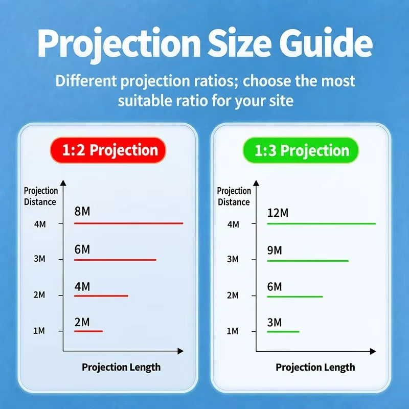 LED-Line-Projector-Projection-Size-Guide